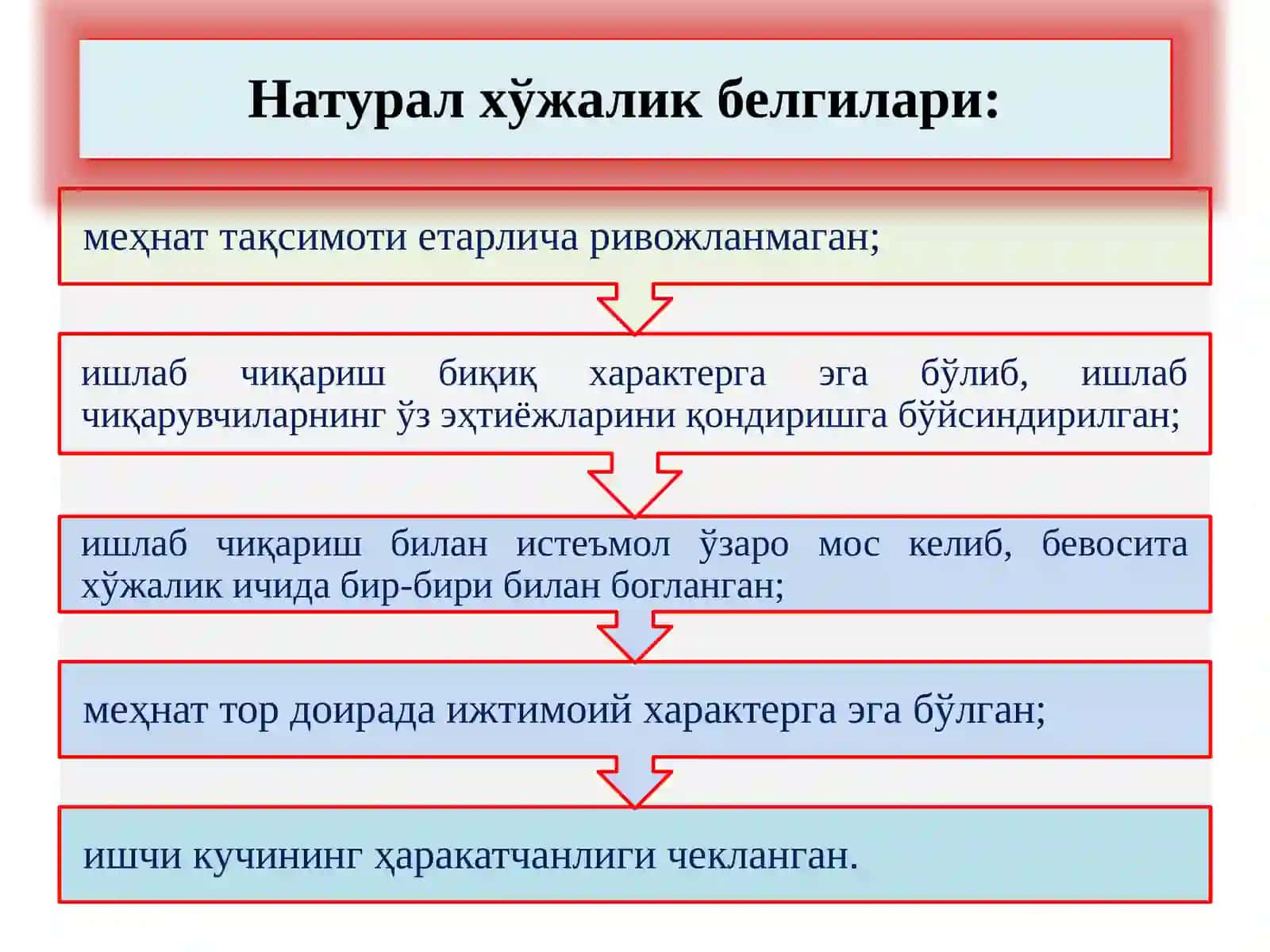 ТОВАР-ПУЛ МУНОСАБАТЛАРИ 3