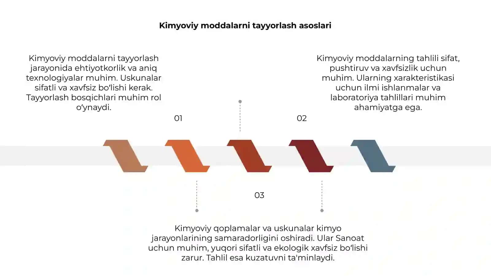 Kimyoviy moddalar 3