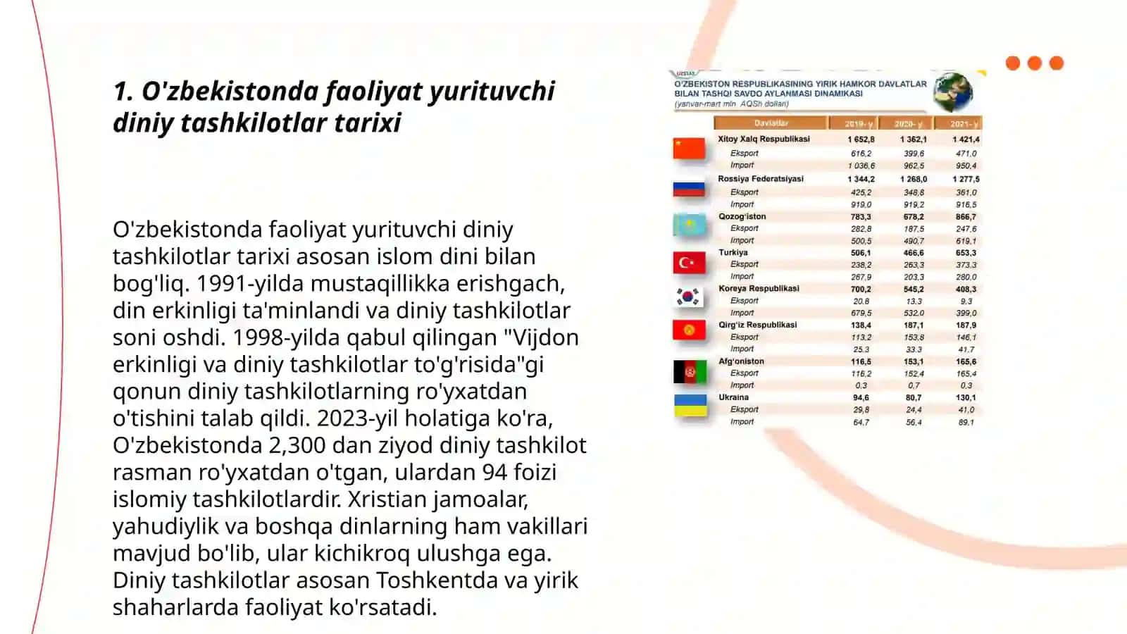 O'zbekistonda faoliyat yurituvchi diniy tashkilotlar 3