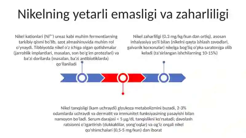 Nikel kationi organizmdagi ahamiyati,tibbiyotda qollanilishi,dori tarkibida miqdorini aniqlash 3
