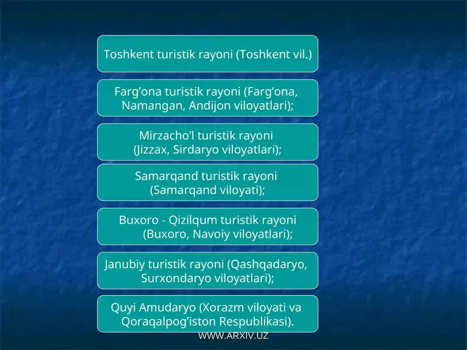 O’zbekistonda turistik rayonlashtirish 3