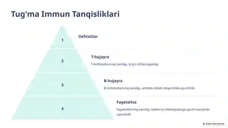 Immun Tanqislik Holatlari: Profilaktika va Terapiya 3