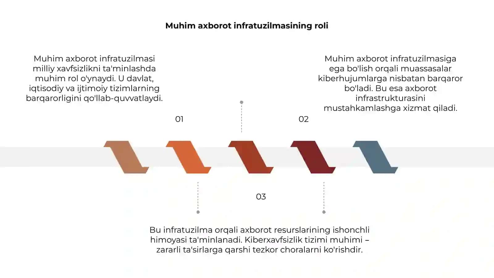 Muhim axborot infratuzulmasi obyektlarning kiberxavsizligini ta'minlash tizimi 3