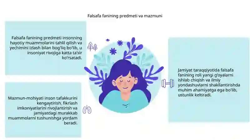 Falsafa fanining predmeti mazmun-mohiyati va jamiyat taraqqiyotidagi o'rni mavzusida glassariy 3