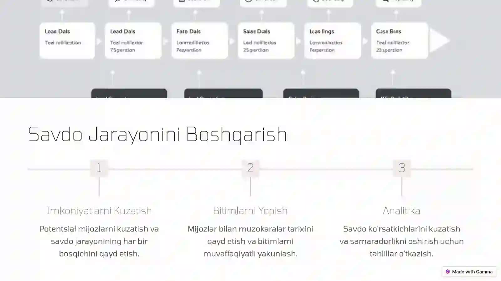 CRM Tizimlari: Mijozlar bilan Aloqalarni Yaxshilash 3