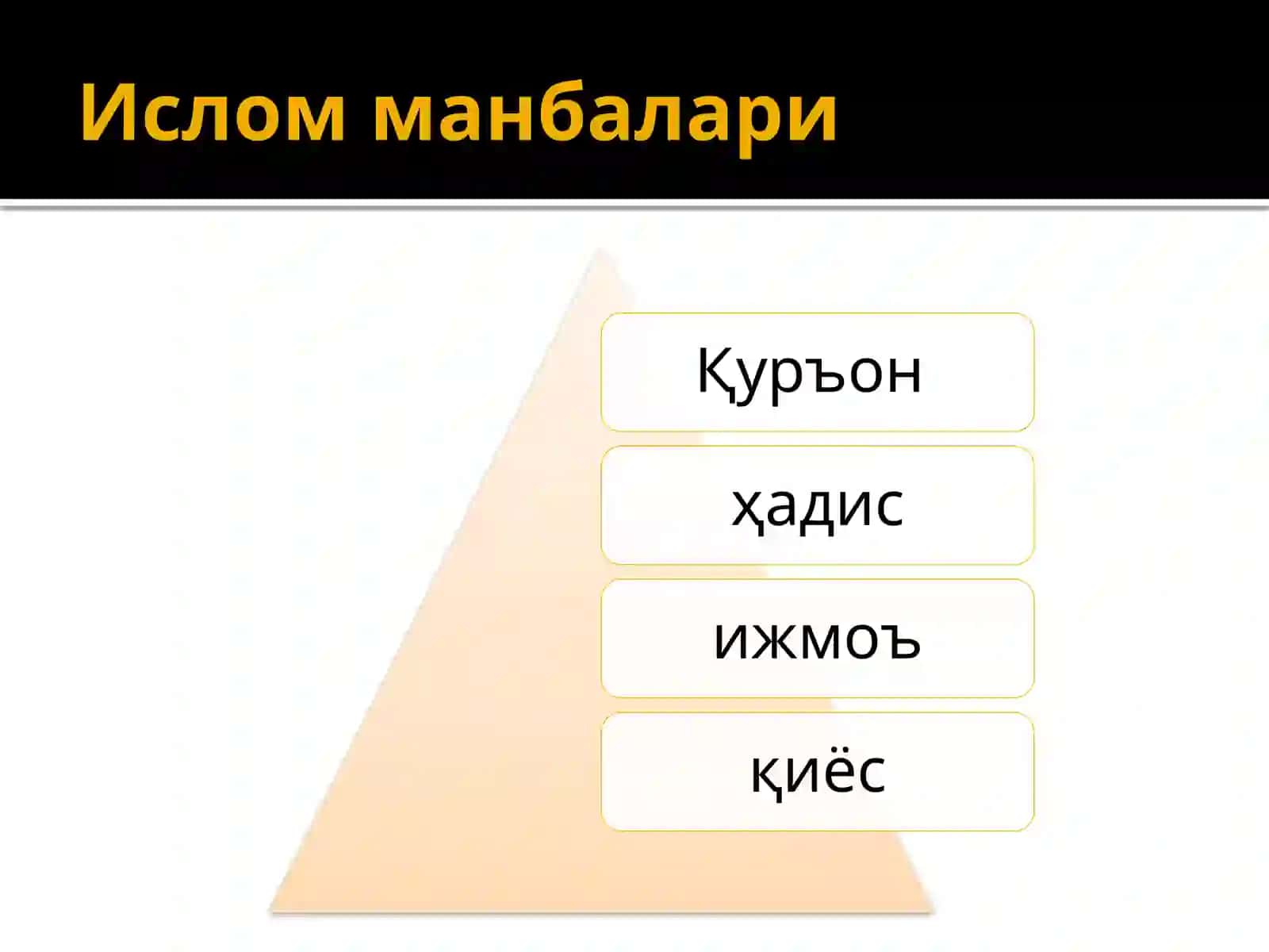Исломнинг асосий манбалари 3