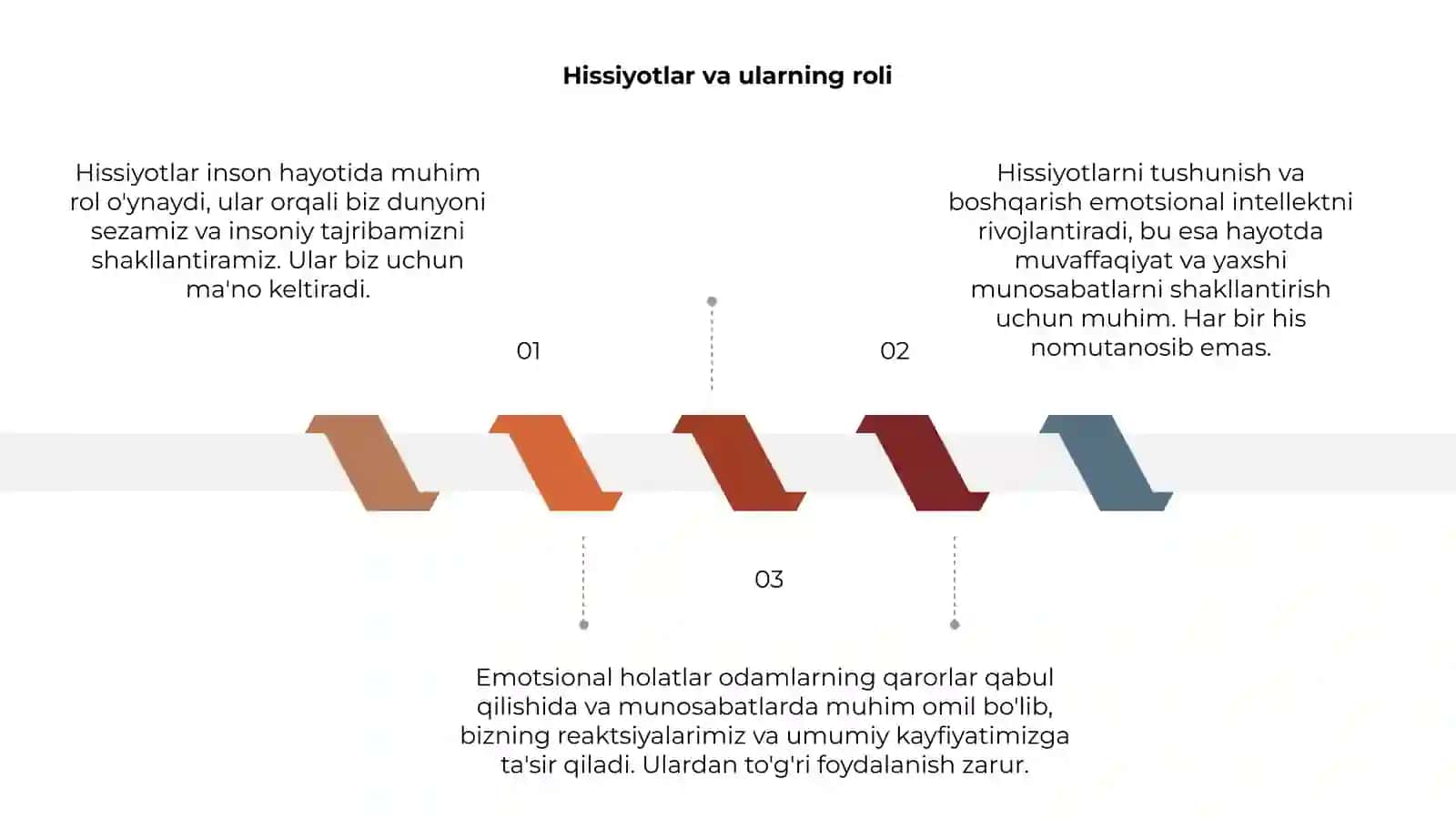 Emotsional holatlar 3
