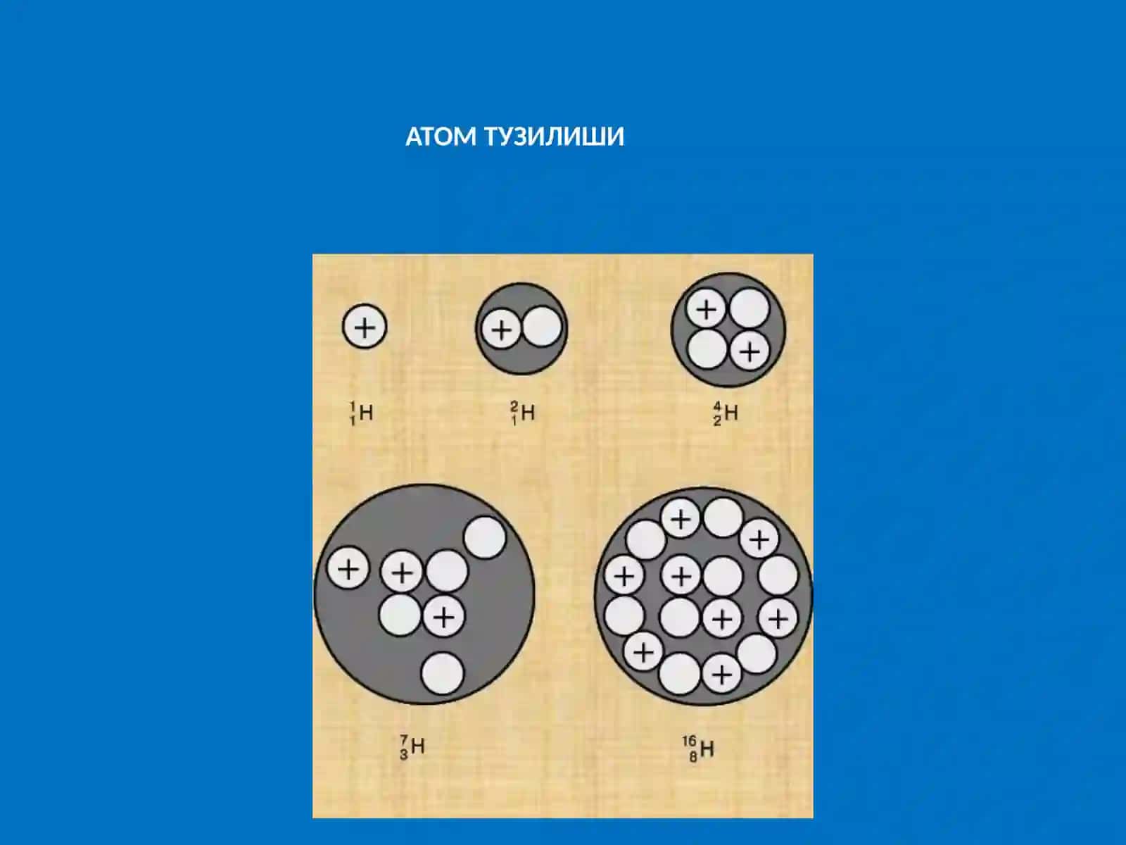 Атом тузилиши 3