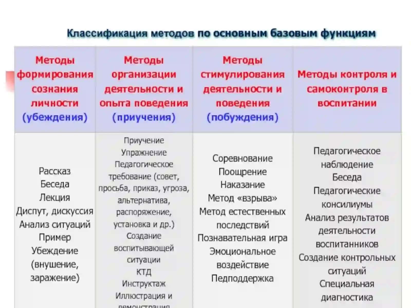 Методы и средства воспитания 3