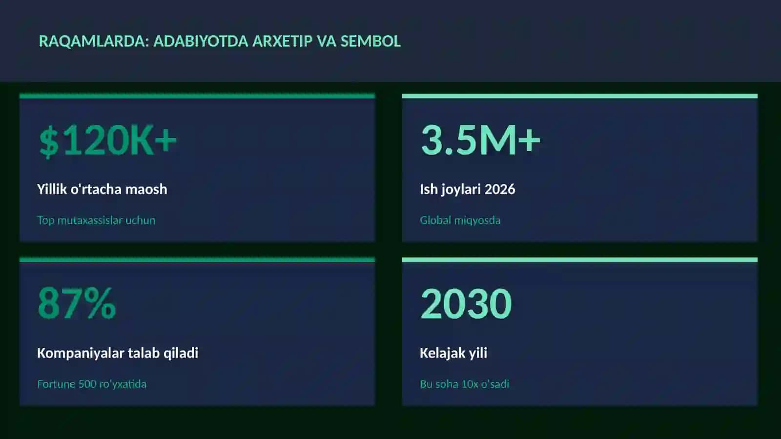 Adabiyotda arxetip va sembol 3