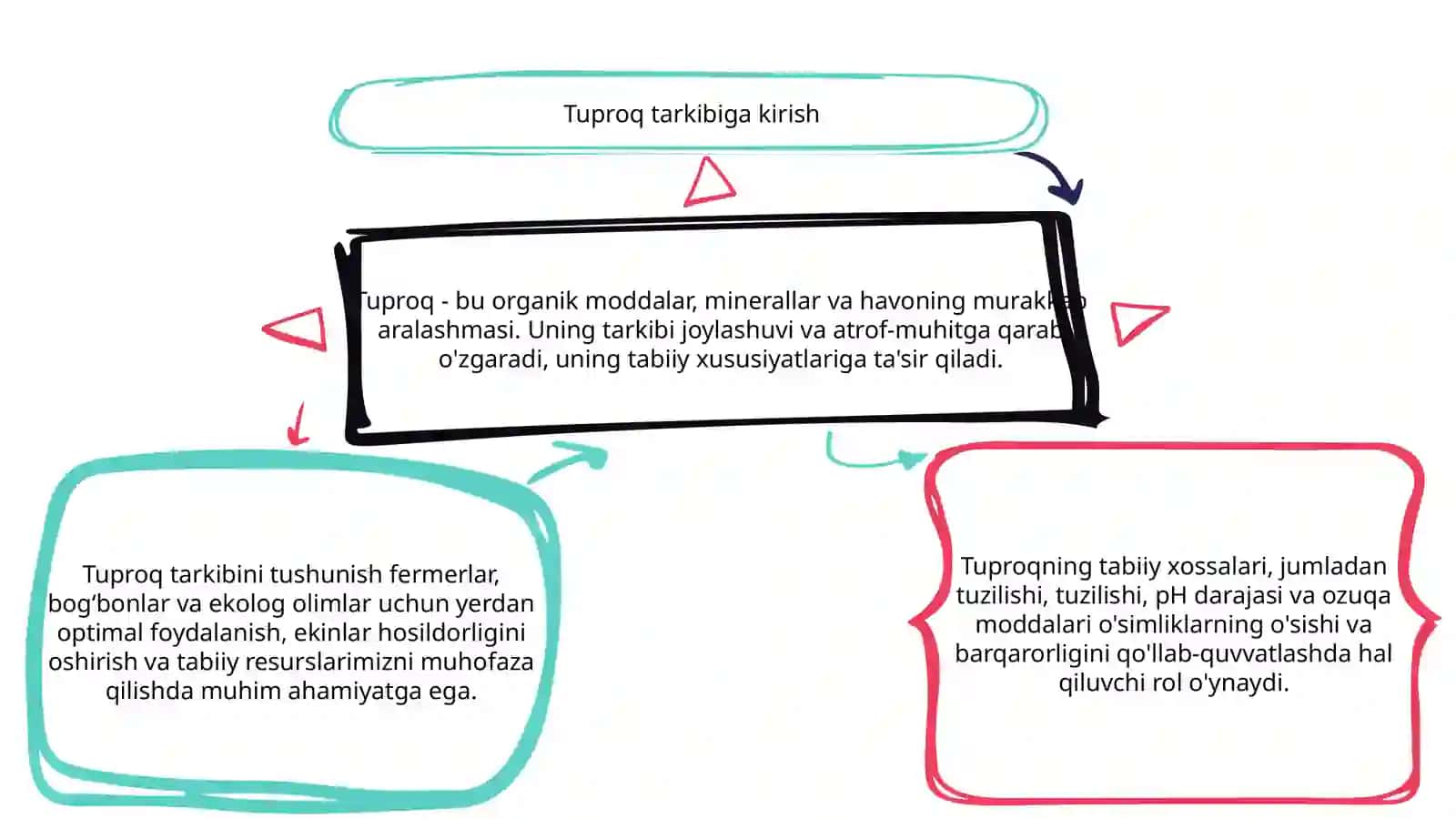 Tuproq va uning tabiy xususiyatlari 3