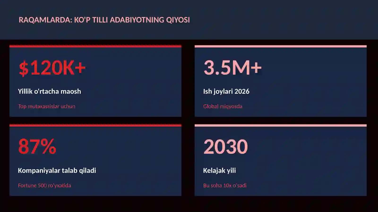 Ko'p tilli adabiyotning qiyosi 3