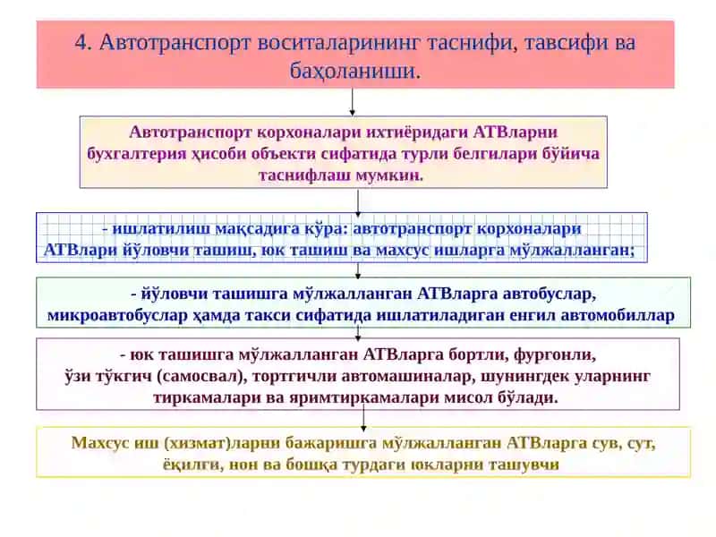 Автотранспорт воситалари ва улар иш фаолиятининг ҳисоби 3