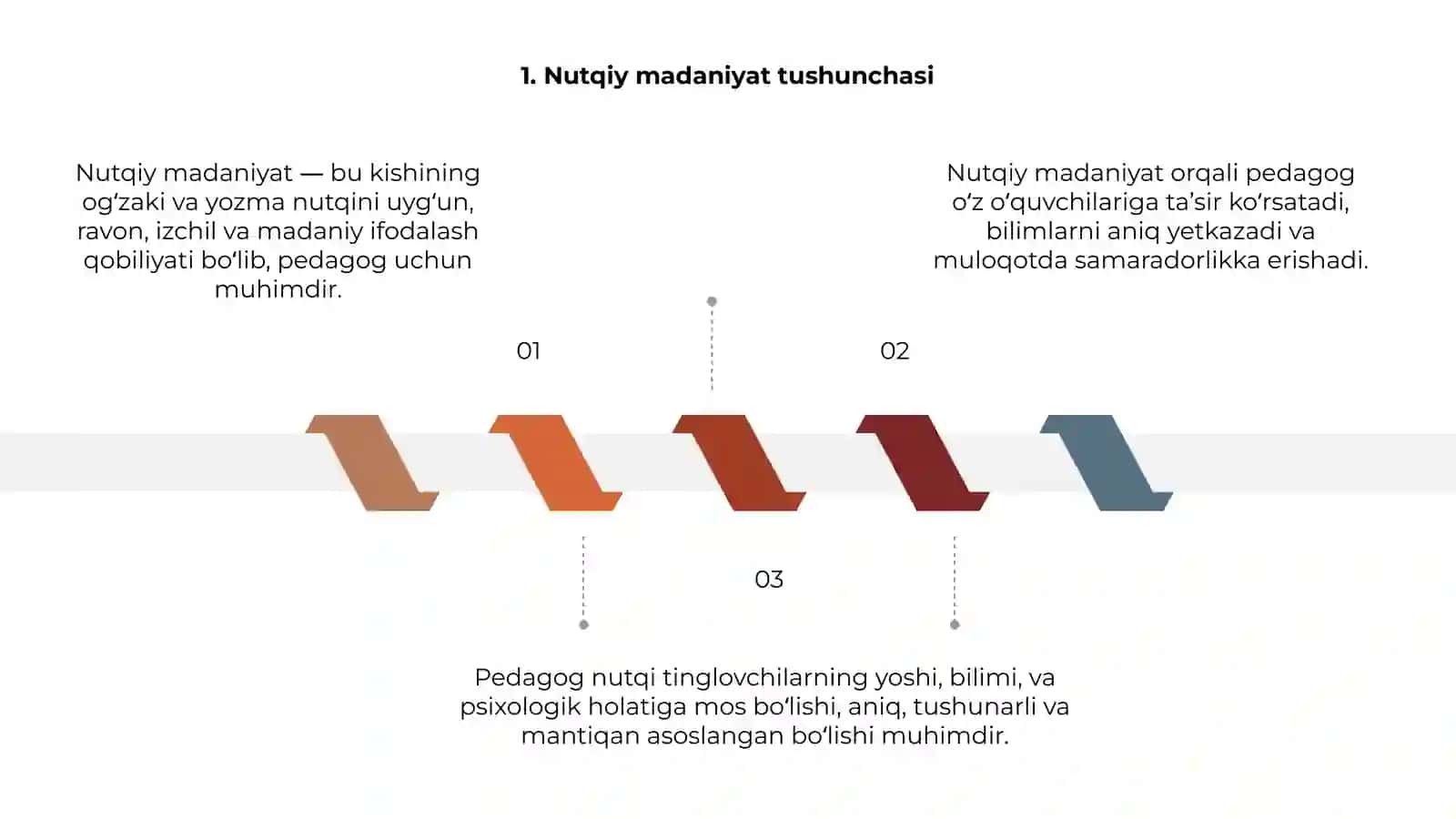 Pedagogning nutqiy madaniyati 3