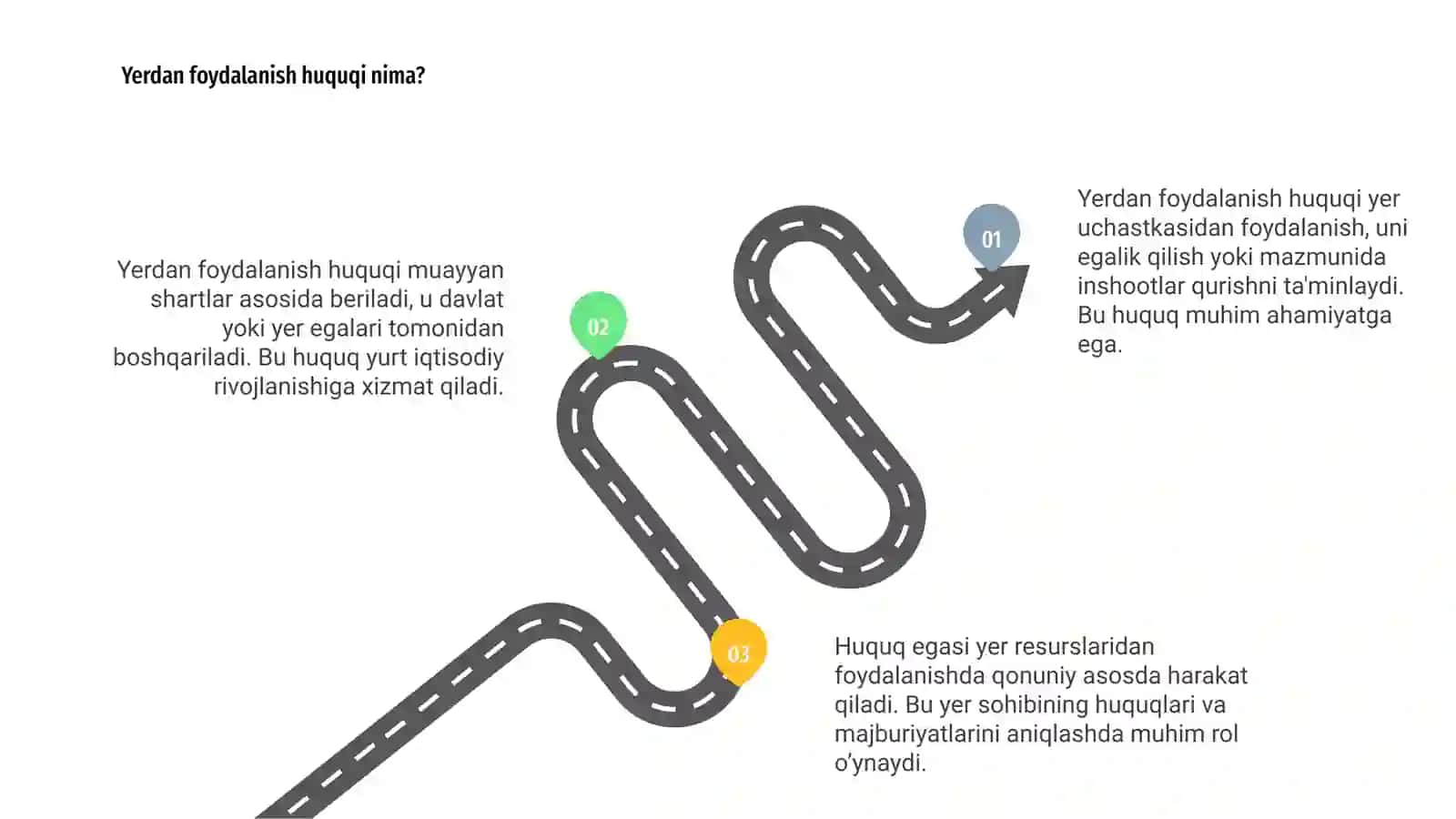Yerdan foydalanish huquqi 3