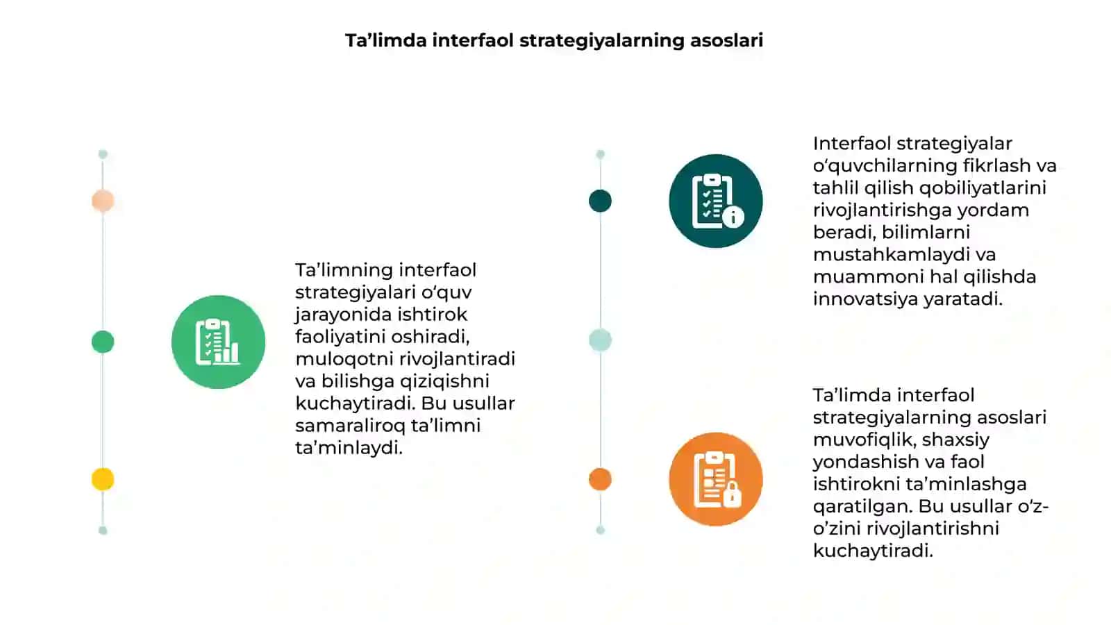 Ta’limning interfaol strategiyalari va me’todlari 3
