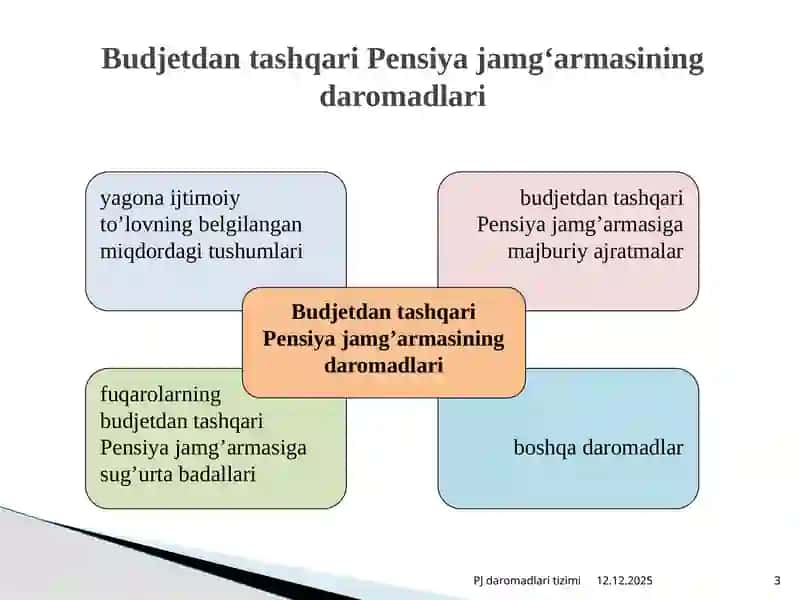 Budjetdan tashqari Pensiya jamg‘armasi vazifalari 3