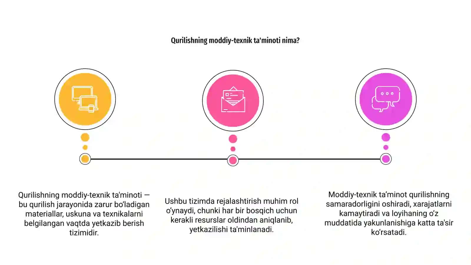 Qurilishning moddiy-texnik ta'minoti 3