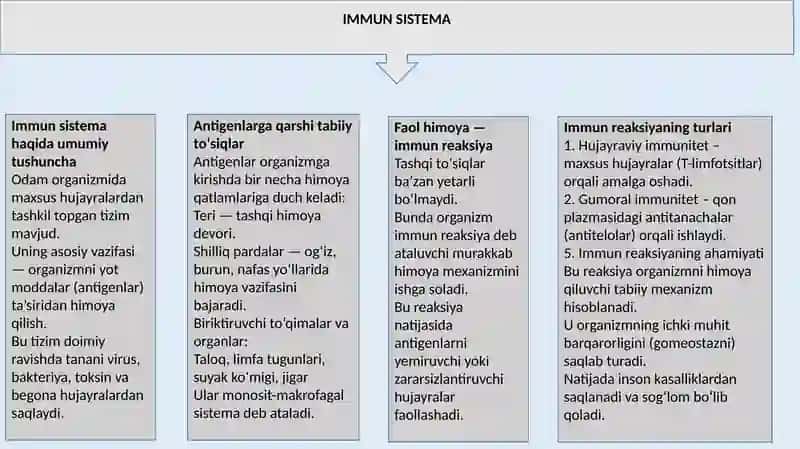 Immun tizim kasalliklari. HLA va uni kasalliklar bilan assotsiatsiyasi 3