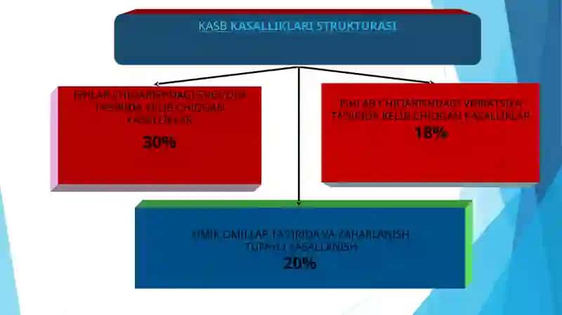Transport korxonalarida shovqin, titrash va ularni inson organizmiga ta’siri 3