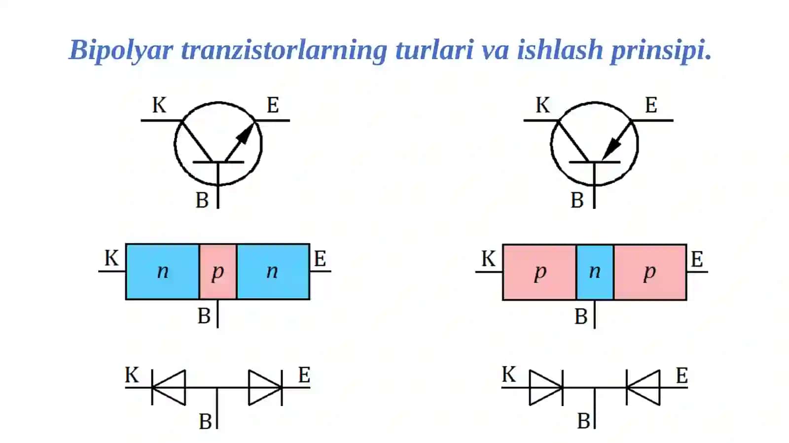 Bipolyar tranzistor 3