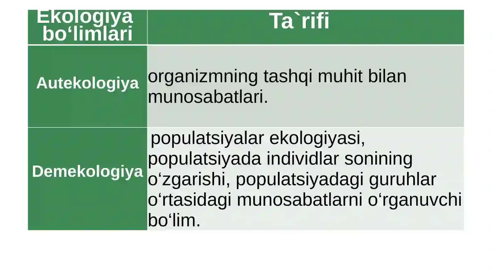 Hayotning biogeosenoz (ekotizim) darajasining o‘ziga xos jihatlari 3
