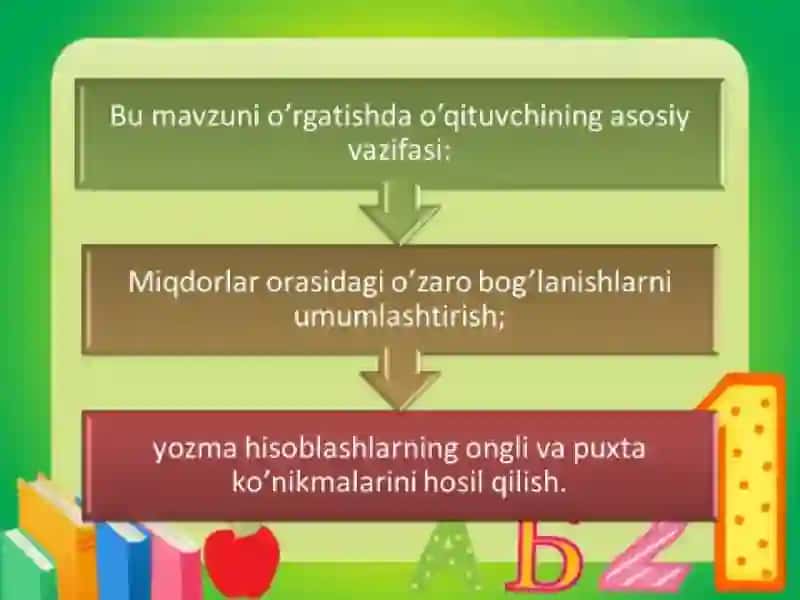 Boshlang`ich sinf o`quvchilarining vaqtga oid tasavvurlarini shakllantirish 3