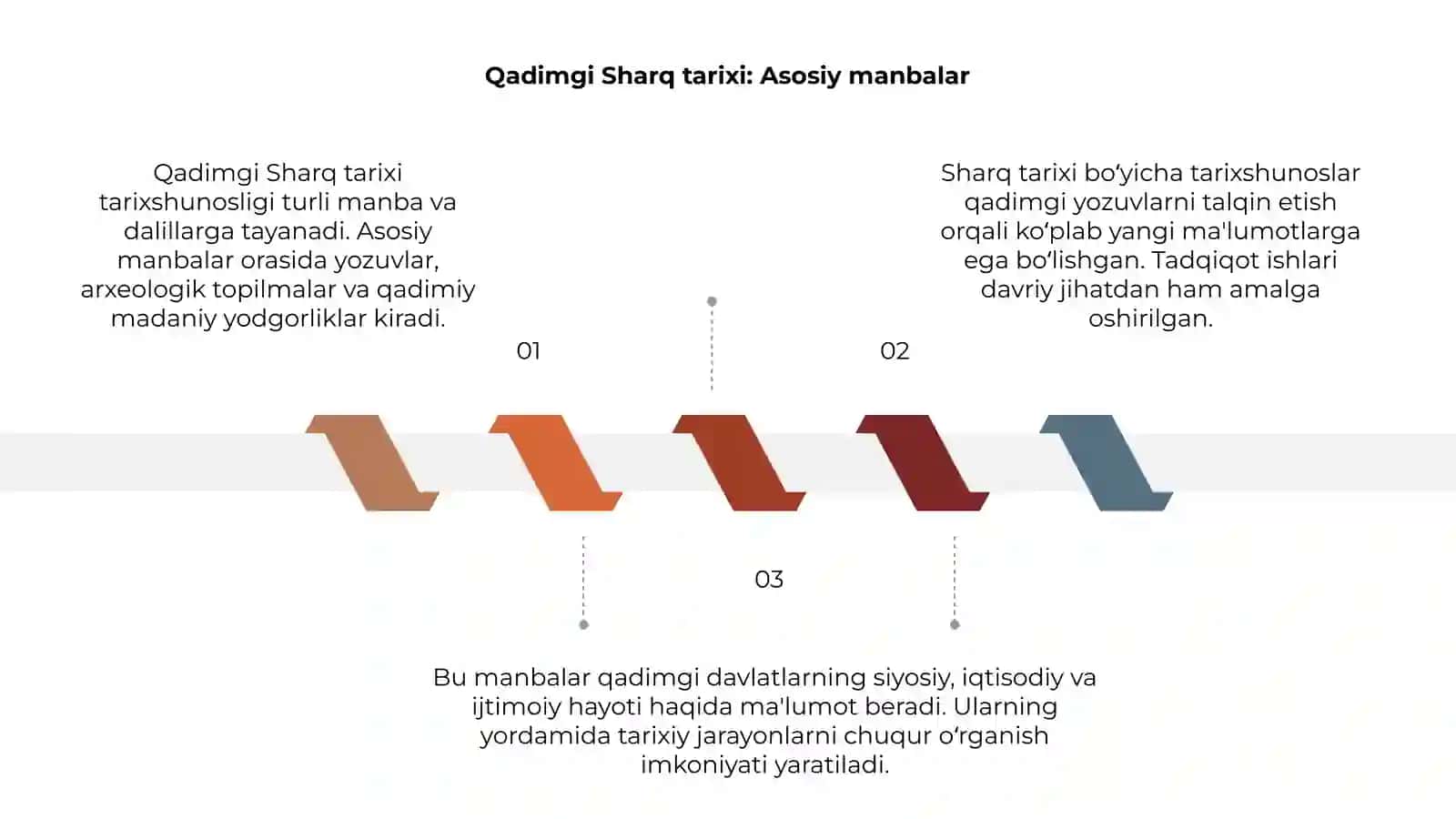 Qadimgi sharq tarixi tarixshunosligi 3