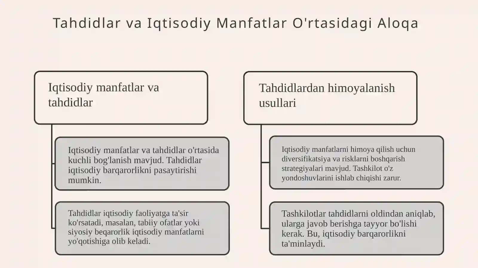 Iqtisodiy manfatlar tahdidi 3