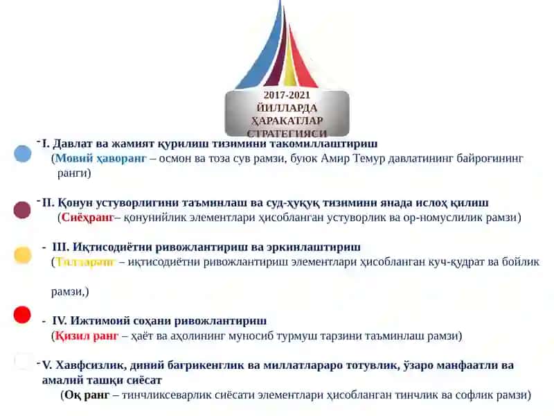 Yangi O‘zbekistonda Prezident Sh.M.Mirziyoyev rahbarligi va tashabbusi ostida amalga oshirilayotgan islohotlar 3