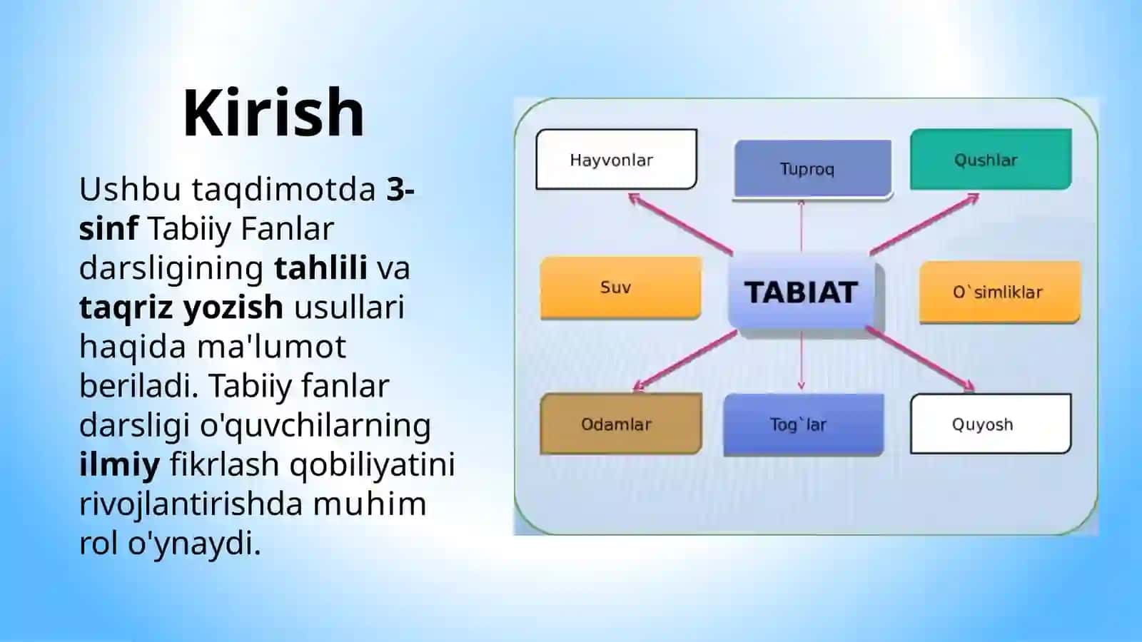 3-sinf Tabiiy fanlar darsligini tahlil qilish va taqriz yozish. 3