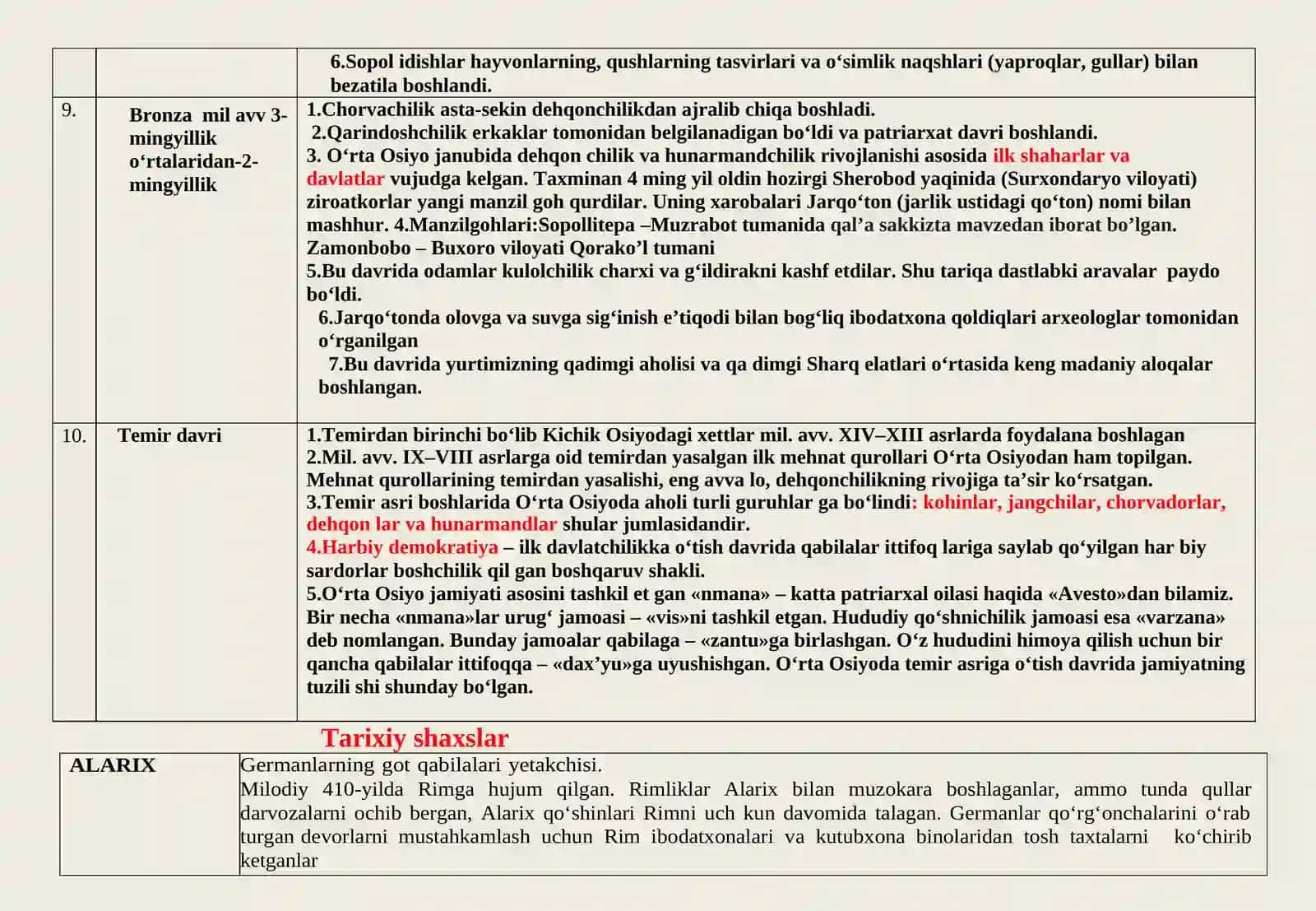 tarixdan milliy sertifikat uchun qulay qullanma 3