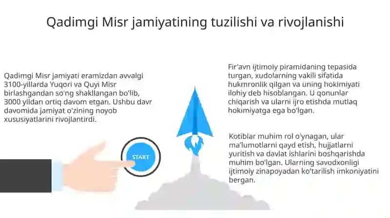 Qadimgi Misrning ijtimoiy tizimi 3
