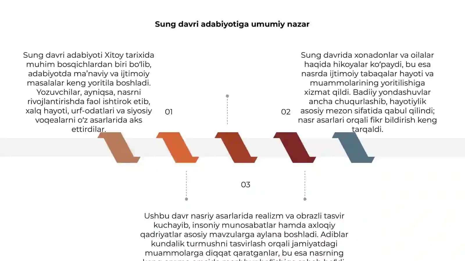 Sung davri adabiyotida nasr 3
