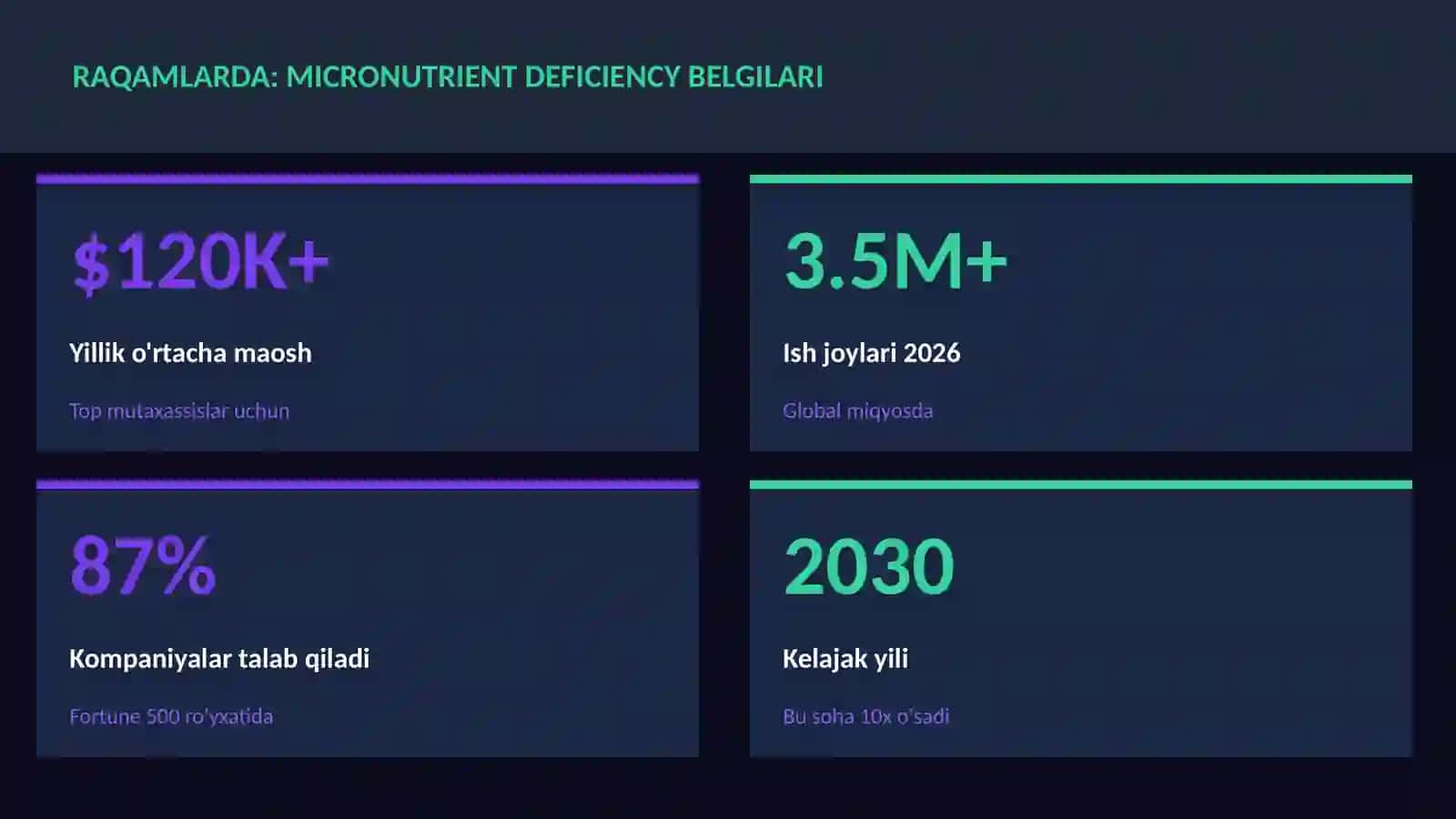 Micronutrient deficiency belgilari 3