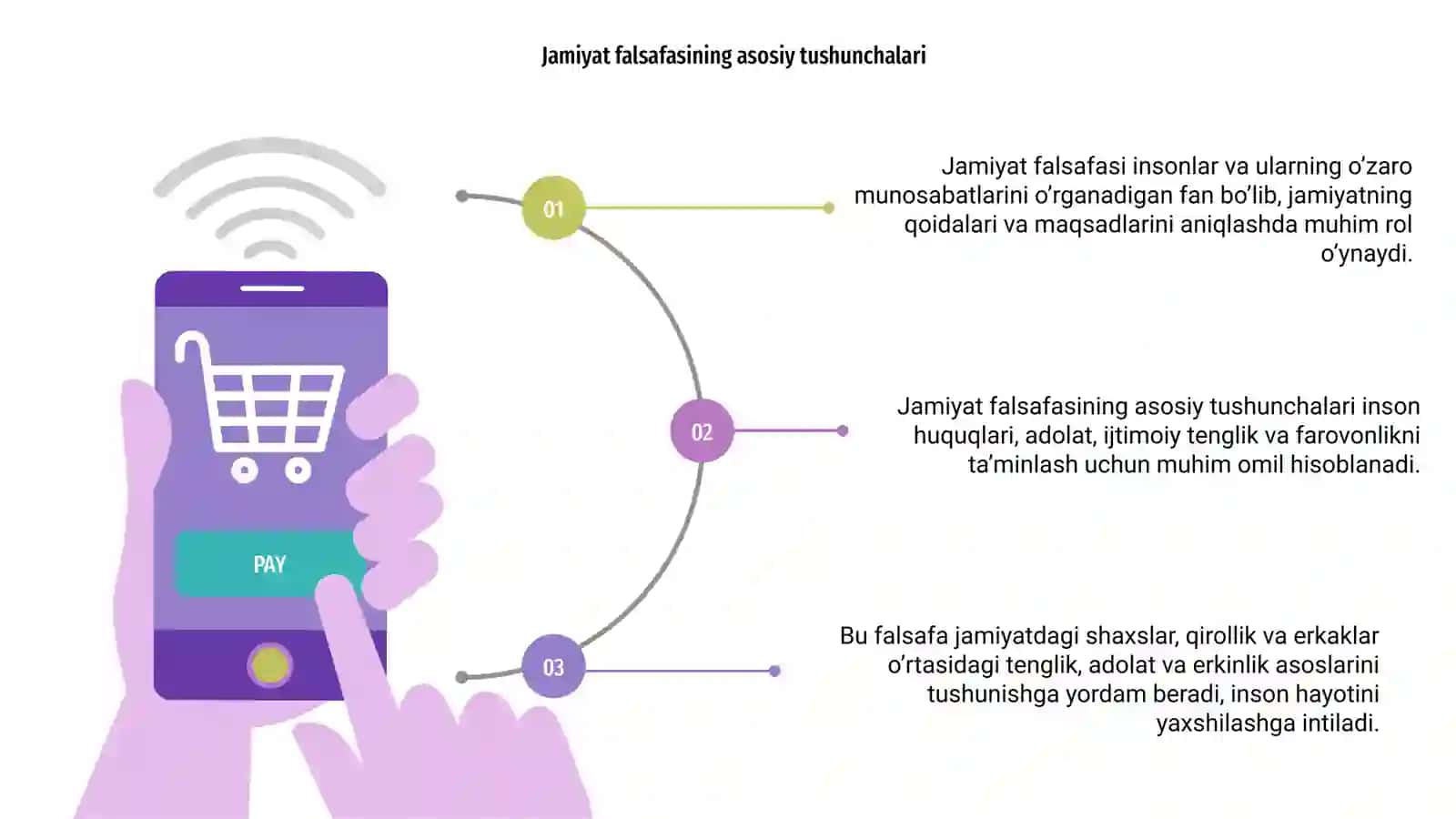 Jamiyat falsafasi 3