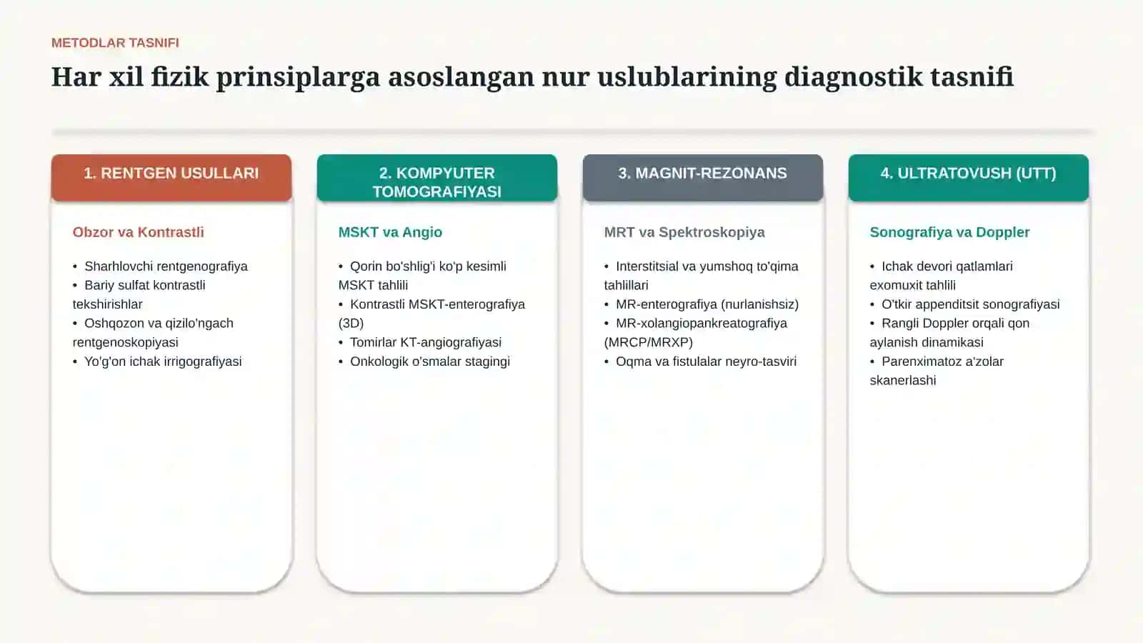Oshqozon-ichak trakti kasalliklari nur tashxisoti — zamonaviy diagnostika 3