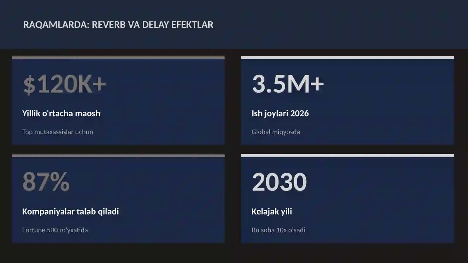MUSIQA VA AUDIO TEXNOLOGIYALAR 3