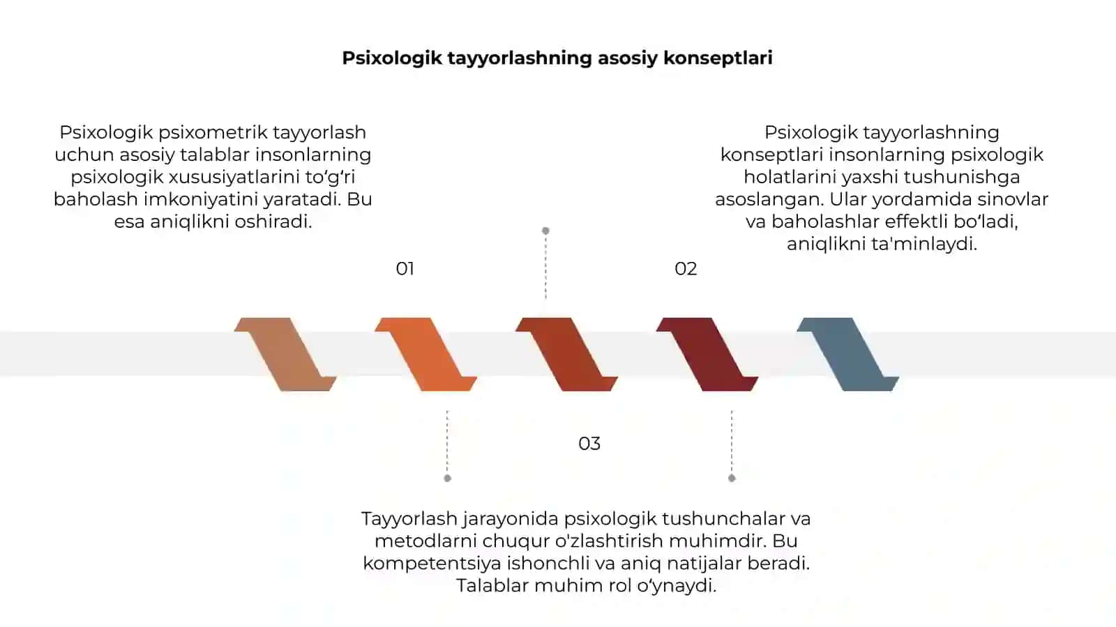 Psixologik psixometrik jihatdan tayyorlash talablari 3
