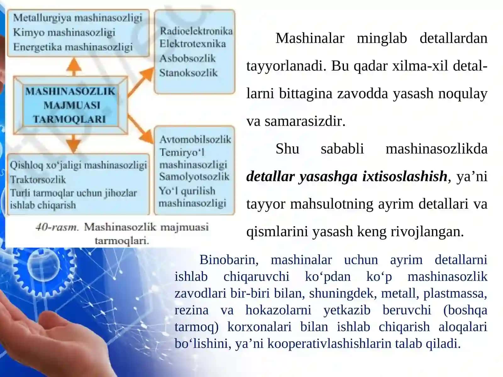 Mashinasozlik va uning tarmoqlari 3