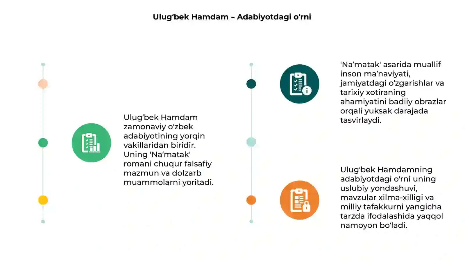 Ulugʻbek Hamdamning Naʼmatak romani haqida 3