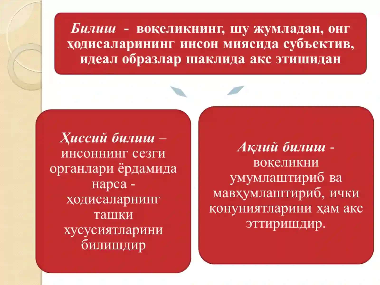Мантиқ илмининг предмети асосий қонуниятлари. Тушунча тафаккур шакли сифатида 3