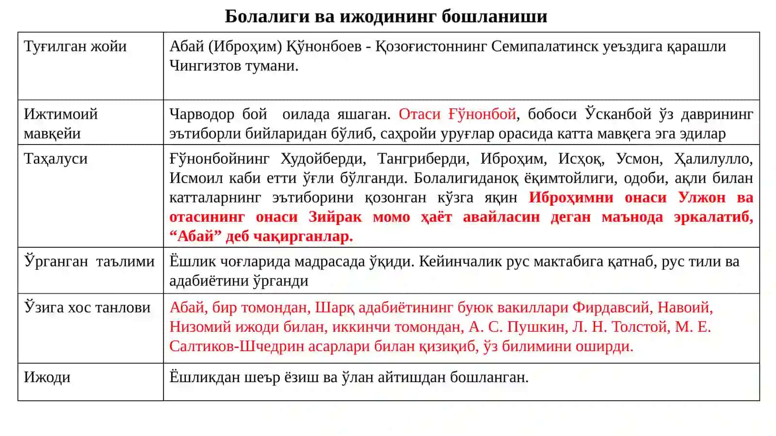 Қардош ва туркий халқлар маърифатпарварларининг мактаб ва маориф равнақидаги хизматлари. 3