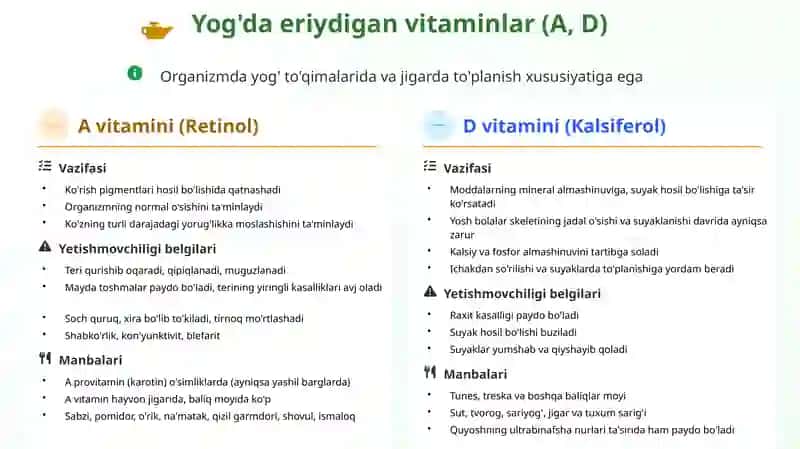 Vitaminlar: Hayot manbai 3