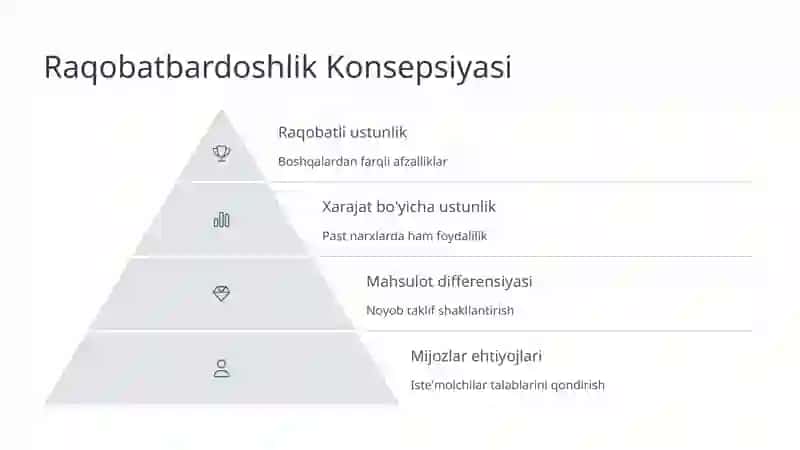 Raqobatlistrategiyalari 3