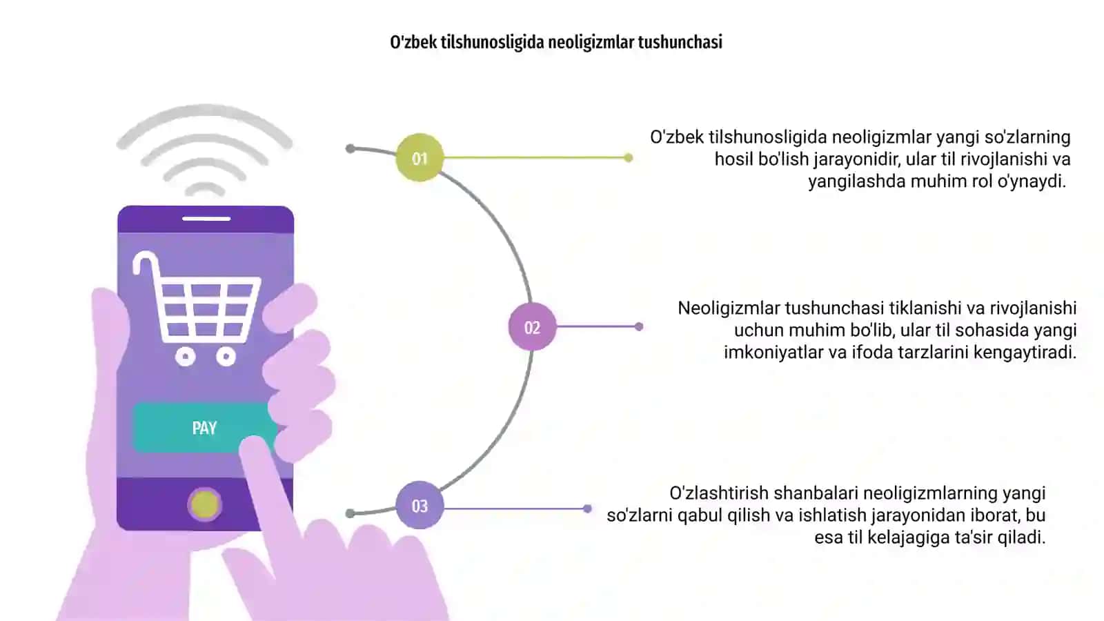 O'zbek tilshunosligida neoligizmlar va ularning o'zlashtirish shanbalari 3