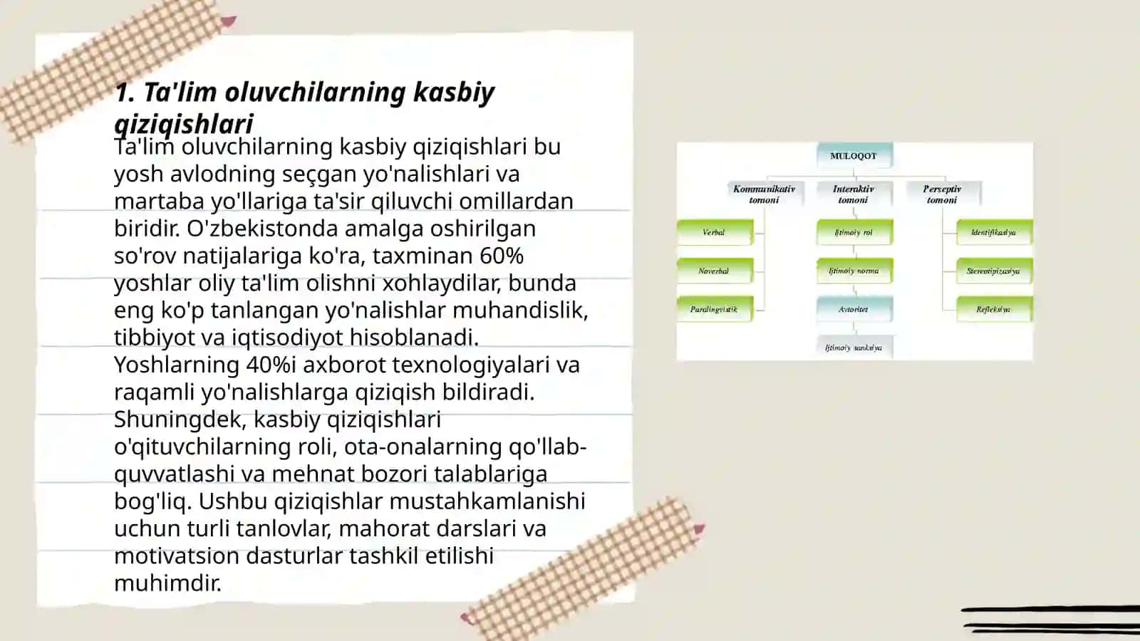 Ta'lim oluvchilarning kasbiy xususiyat va layoqatiga egaligini aniqlash 3