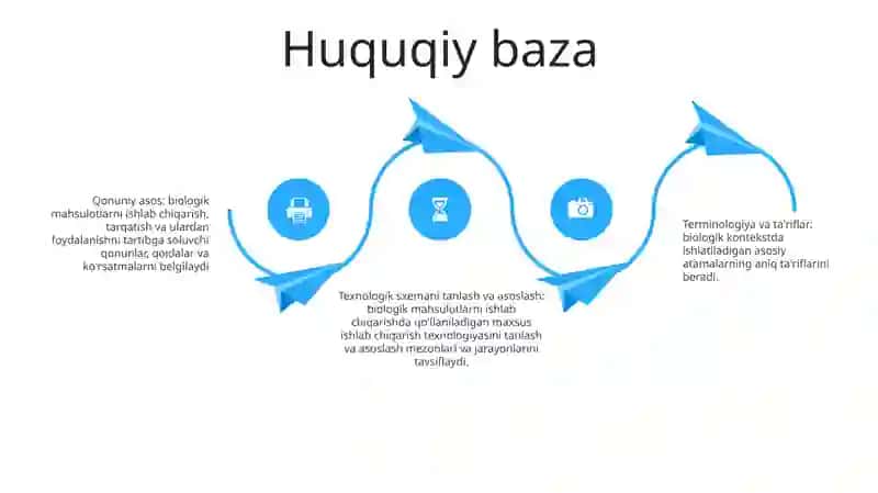 Biologik Faol Moddalarning Qonunchilik Va Normativ Bazasi 3