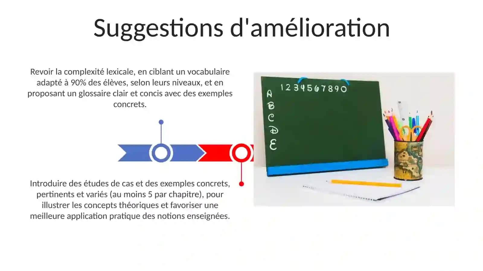 Révision des sujets des manuels scolaires 3