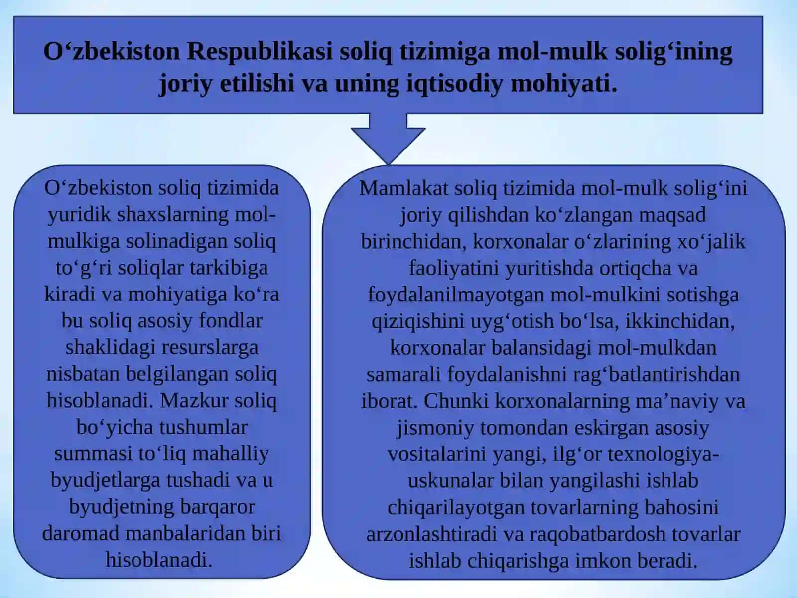 YURIDIK SHAXSLARNING MOL-MULKIGA SOLINADIGAN SOLIQ 3